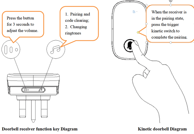 Wireless Kinetic doorbell