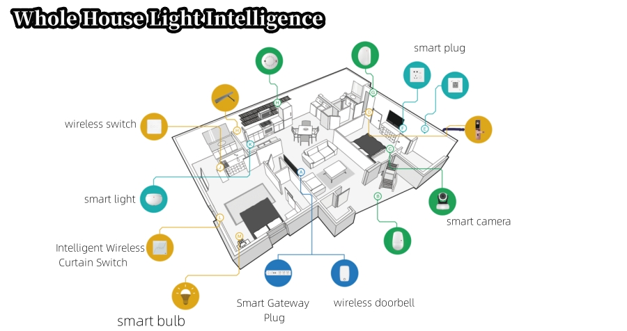 Smart living: how smartphones can make your life more efficient